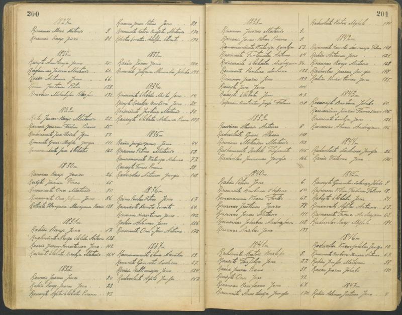 Pasvalio Romos katalikų parapijos bažnyčios 1827–1913 metų alfabetinė gimusiųjų rodyklė