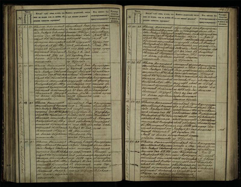 Pasvalio Romos katalikų parapijos bažnyčios 1864–1873 metų krikšto metrikų knyga