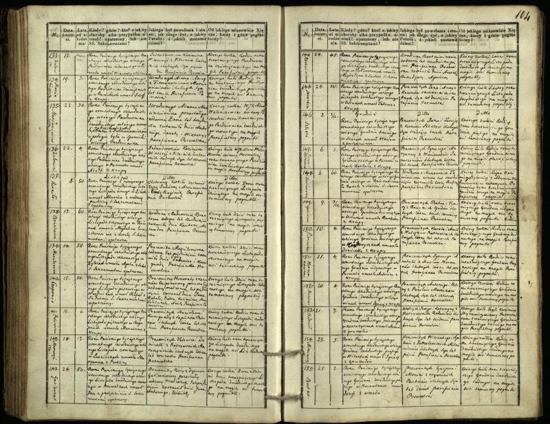 Pasvalio Romos katalikų parapijos bažnyčios 1832–1848 metų mirties metrikų knyga