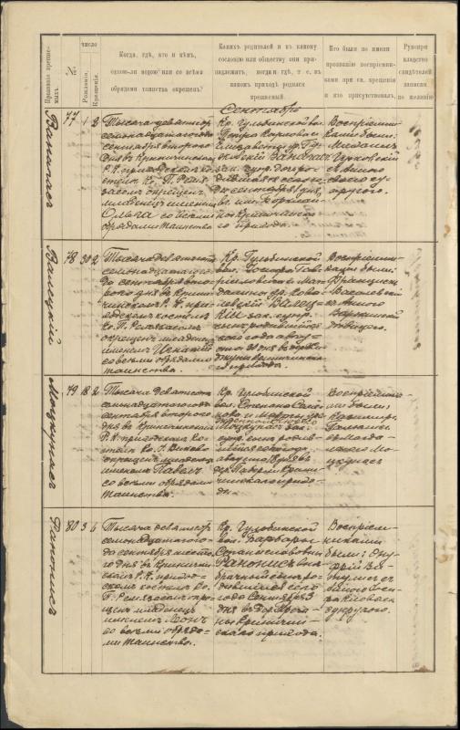 Krinčino Romos katalikų parapijos bažnyčios 1917 metų krikšto, jungtuvių ir mirties metrikų įrašai