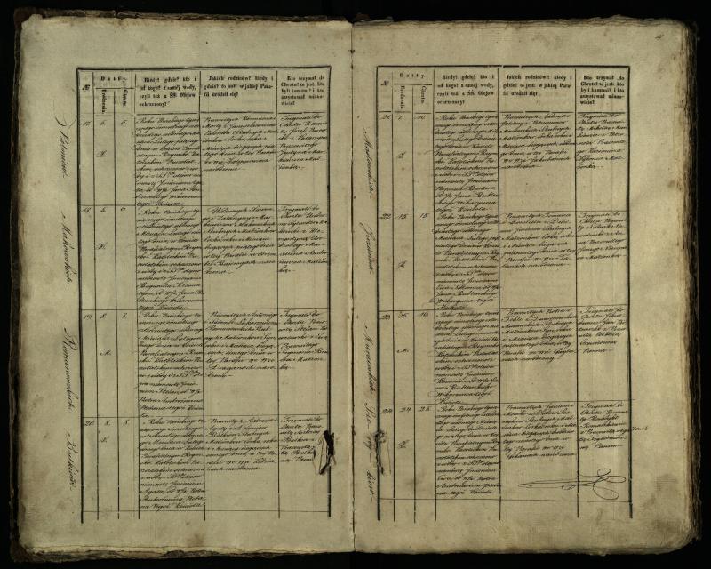Pušaloto Romos katalikų parapijos bažnyčios 1847–1848 metų krikšto metrikų knyga
