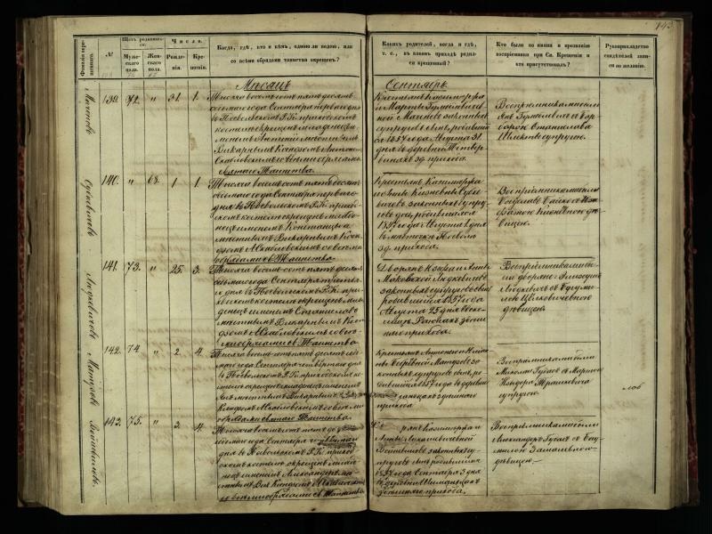 Pasvalio Romos katalikų parapijos bažnyčios 1854–1859 metų krikšto metrikų knyga