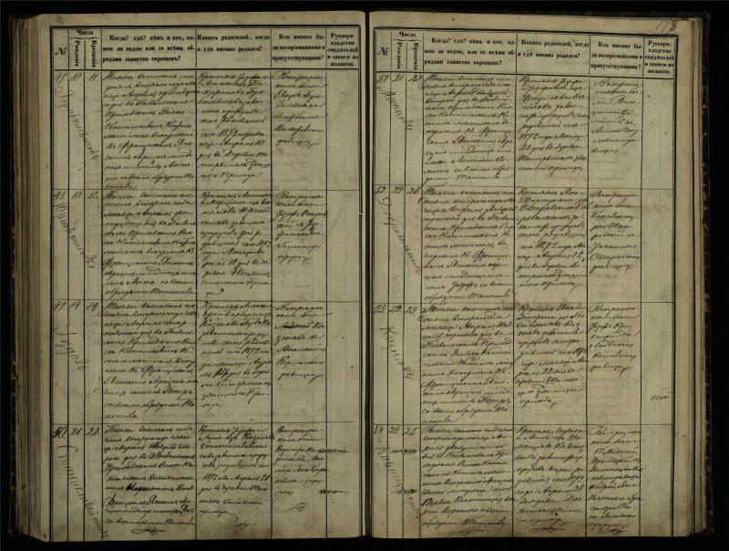 Pasvalio Romos katalikų parapijos bažnyčios 1864–1873 metų krikšto metrikų knyga