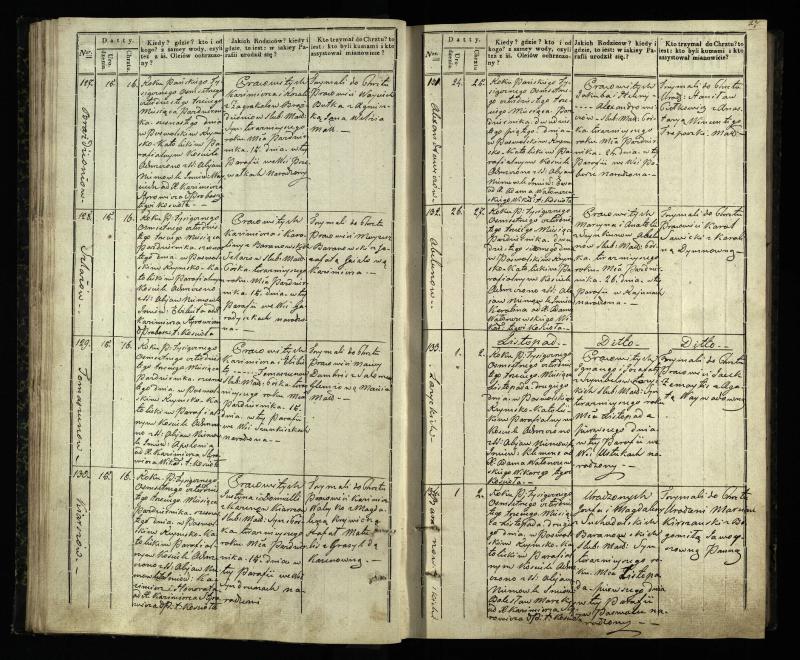 Pasvalio Romos katalikų parapijos bažnyčios 1842–1848 metų krikšto metrikų knyga