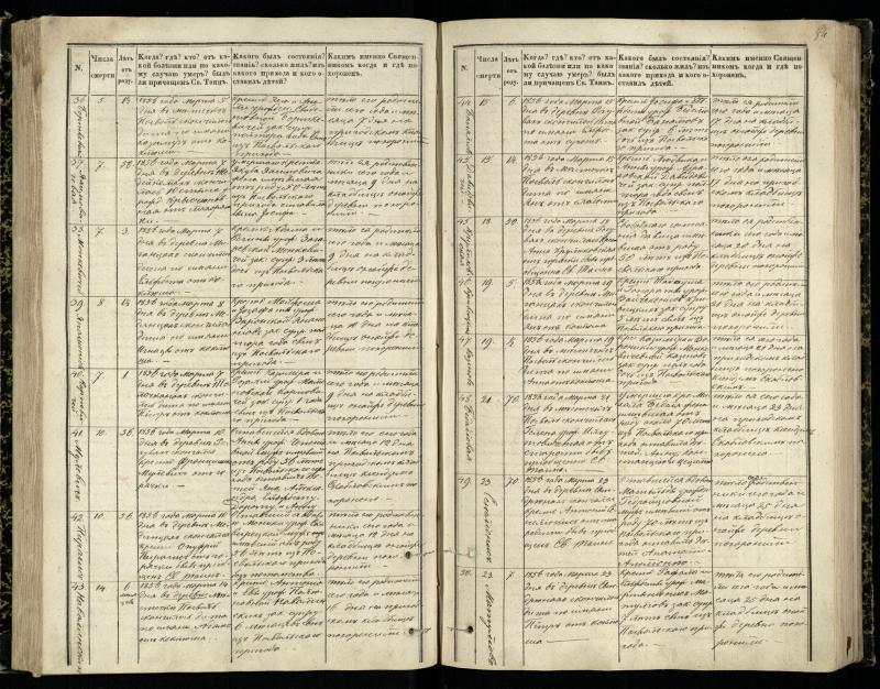 Pasvalio Romos katalikų parapijos bažnyčios 1848–1866 metų mirties metrikų knyga