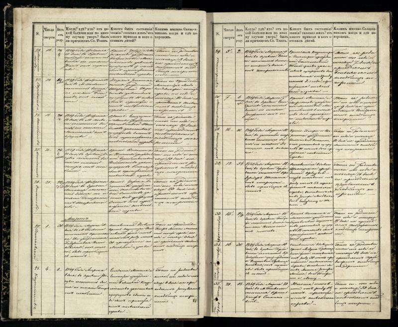 Pasvalio Romos katalikų parapijos bažnyčios 1848–1866 metų mirties metrikų knyga