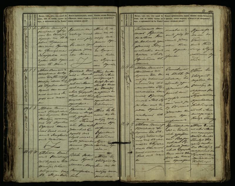 Pušaloto Romos katalikų parapijos bažnyčios 1849–1864 metų mirties metrikų knyga