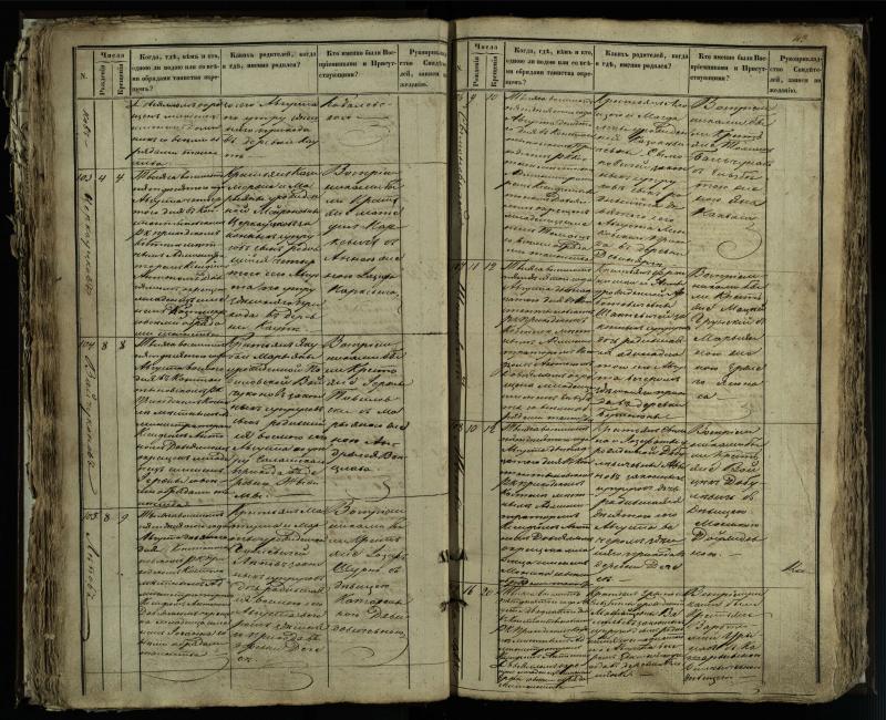 Vaškų (Konstantinavo) Romos katalikų parapijos bažnyčios 1849–1855 krikšto metrikų knyga