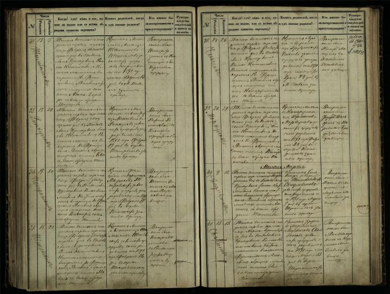 Pasvalio Romos katalikų parapijos bažnyčios 1864–1873 metų krikšto metrikų knyga