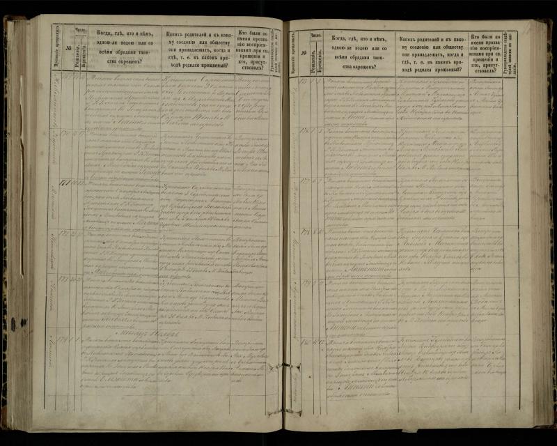 Pasvalio Romos katalikų parapijos bažnyčios 1881–1889 metų krikšto metrikų knyga