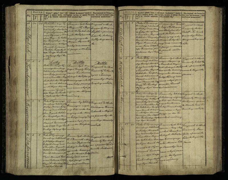 Pasvalio Romos katalikų parapijos bažnyčios 1842–1848 metų krikšto metrikų knyga