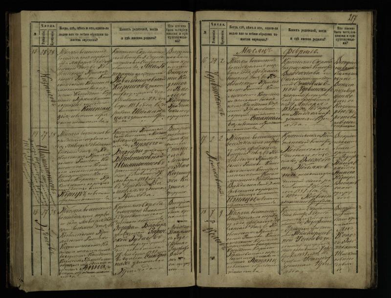 Pasvalio Romos katalikų parapijos bažnyčios 1873–1881 metų krikšto metrikų knyga