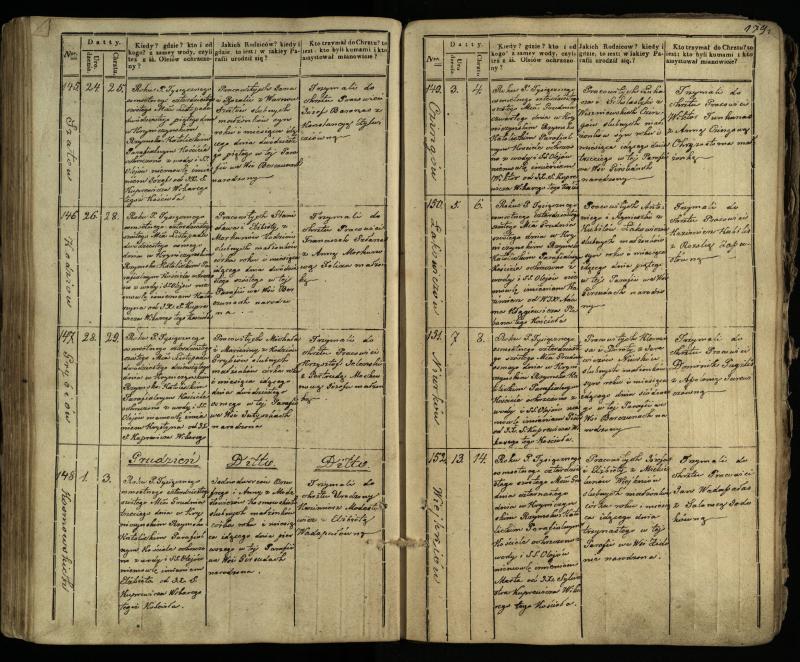Krinčino Romos katalikų parapijos bažnyčios 1838–1848 metų krikšto metrikų knyga