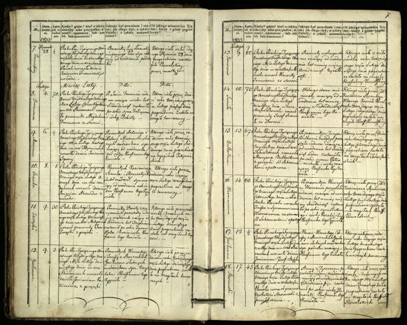 Pasvalio Romos katalikų parapijos bažnyčios 1832–1848 metų mirties metrikų knyga