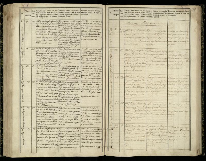 Pasvalio Romos katalikų parapijos bažnyčios 1848–1866 metų mirties metrikų knyga