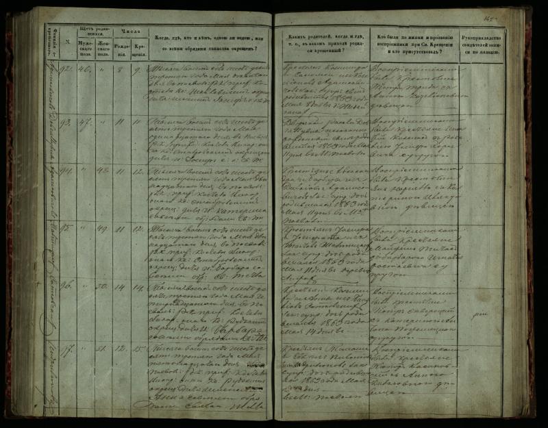 Pasvalio Romos katalikų parapijos bažnyčios 1859–1864 metų krikšto metrikų knyga