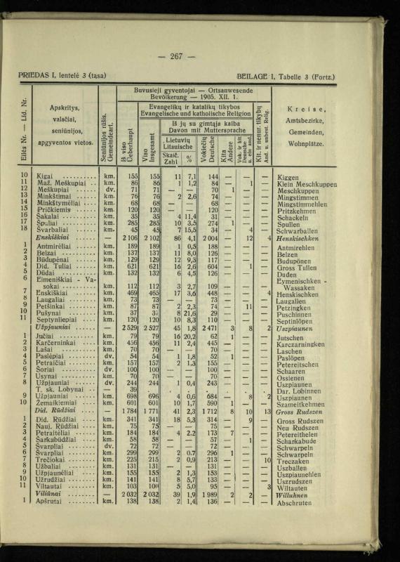 Tautiniai santykiai Maž. Lietuvoje ligi Didžiojo karo istorijos ir statistikos šviesoje
/ Vincas Vileišis. – Kaunas: Politinių ir socialinių mokslų institutas, 1935. – 271, [3] p.
