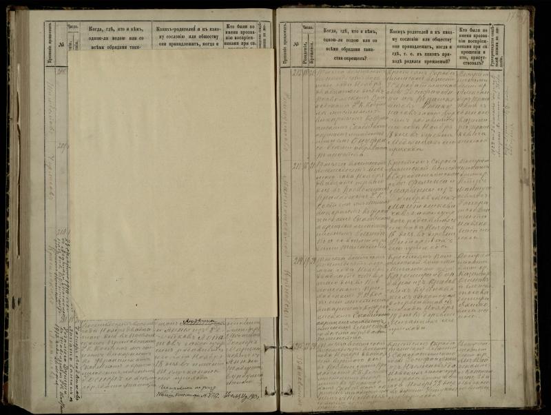Pasvalio Romos katalikų parapijos bažnyčios 1881–1889 metų krikšto metrikų knyga