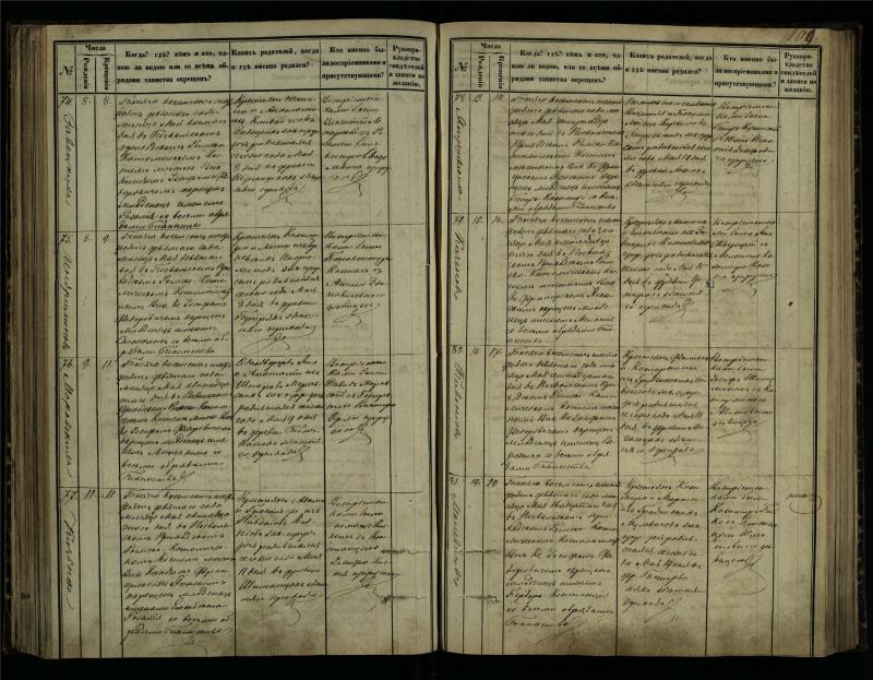 Pasvalio Romos katalikų parapijos bažnyčios 1864–1873 metų krikšto metrikų knyga