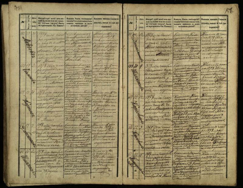 Pasvalio Romos katalikų parapijos bažnyčios 1866–1881 metų mirties metrikų knyga