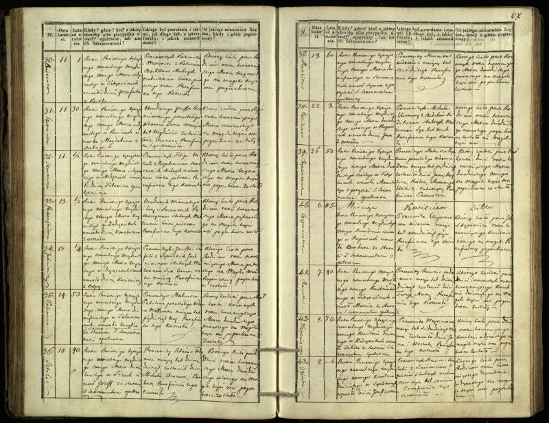 Pasvalio Romos katalikų parapijos bažnyčios 1832–1848 metų mirties metrikų knyga