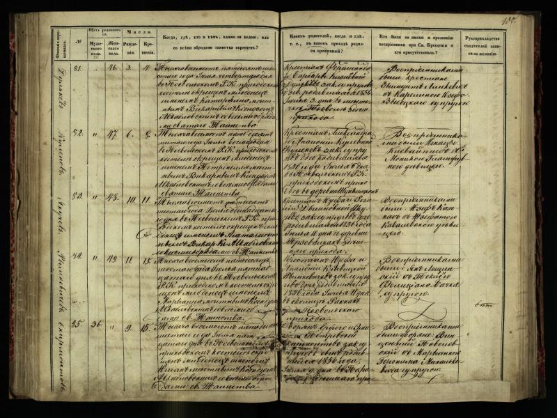 Pasvalio Romos katalikų parapijos bažnyčios 1854–1859 metų krikšto metrikų knyga