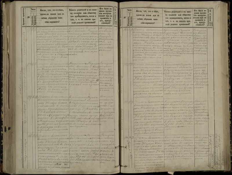 Pasvalio Romos katalikų parapijos bažnyčios 1881–1889 metų krikšto metrikų knyga