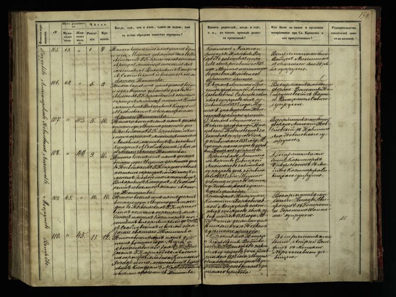 Pasvalio Romos katalikų parapijos bažnyčios 1854–1859 metų krikšto metrikų knyga