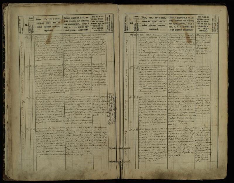 Pasvalio Romos katalikų parapijos bažnyčios 1889–1898 metų krikšto metrikų knyga