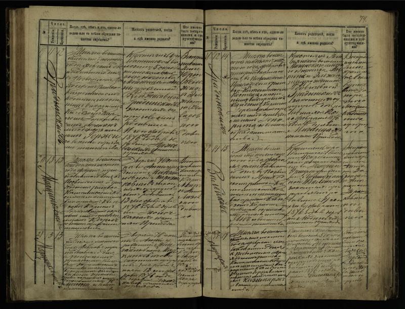 Pasvalio Romos katalikų parapijos bažnyčios 1873–1881 metų krikšto metrikų knyga