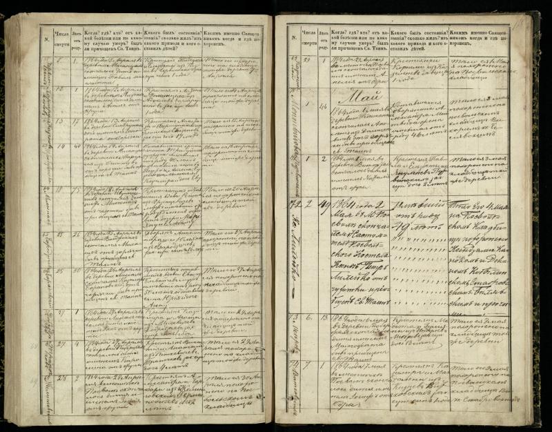 Pasvalio Romos katalikų parapijos bažnyčios 1848–1866 metų mirties metrikų knyga