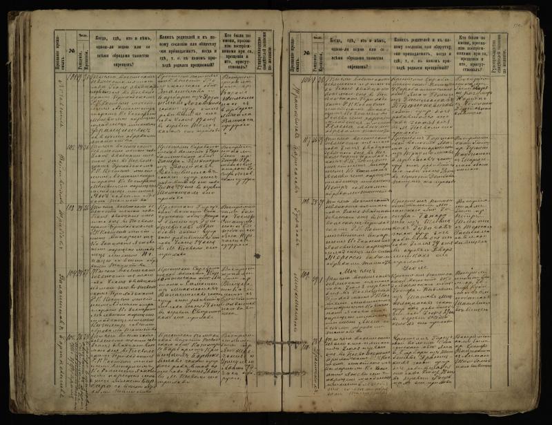 Pasvalio Romos katalikų parapijos bažnyčios 1889–1898 metų krikšto metrikų knyga