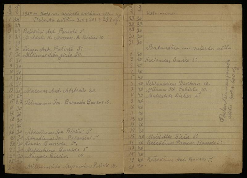 Kazimiero Pūro, VIII klasės mokinio, lietuvių kalbos ir literatūros rašomųjų darbų sąsiuvinis. Pasvalys, 1948 m. vasario 10 d.