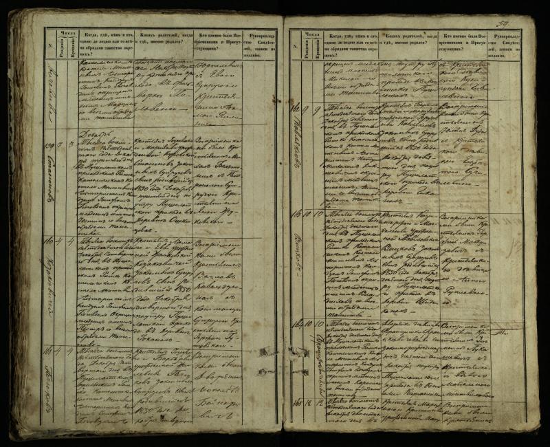 Pušaloto Romos katalikų parapijos bažnyčios 1849–1854 metų krikšto metrikų knyga