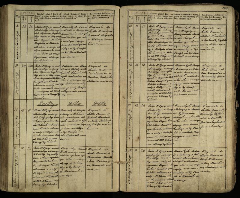 Krinčino Romos katalikų parapijos bažnyčios 1838–1848 metų krikšto metrikų knyga