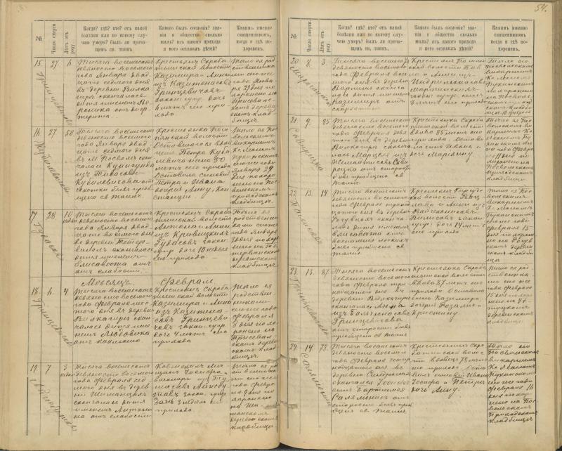 Pasvalio Romos katalikų parapijos bažnyčios 1894–1907 metų mirties metrikų knyga