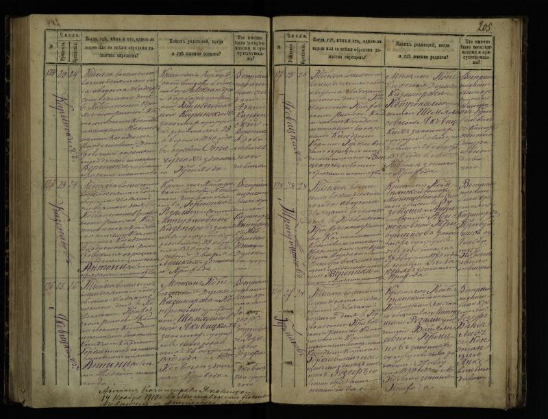 Pasvalio Romos katalikų parapijos bažnyčios 1873–1881 metų krikšto metrikų knyga