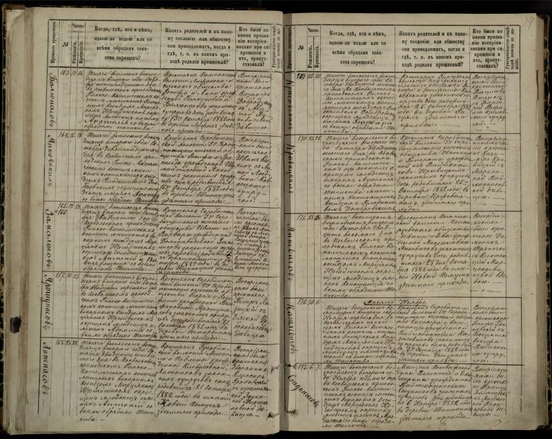 Pasvalio Romos katalikų parapijos bažnyčios 1881–1889 metų krikšto metrikų knyga