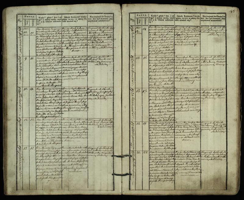 Pumpėnų Romos katalikų parapijos bažnyčios 1831–1837 metų krikšto metrikų knyga
