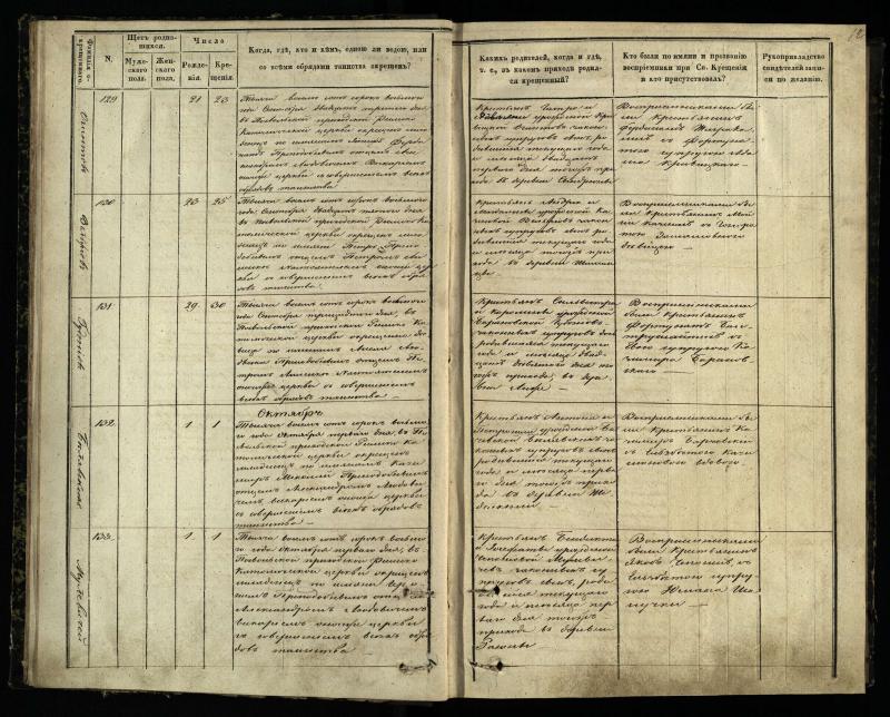 Pasvalio Romos katalikų parapijos bažnyčios 1848–1853 metų krikšto metrikų knyga
