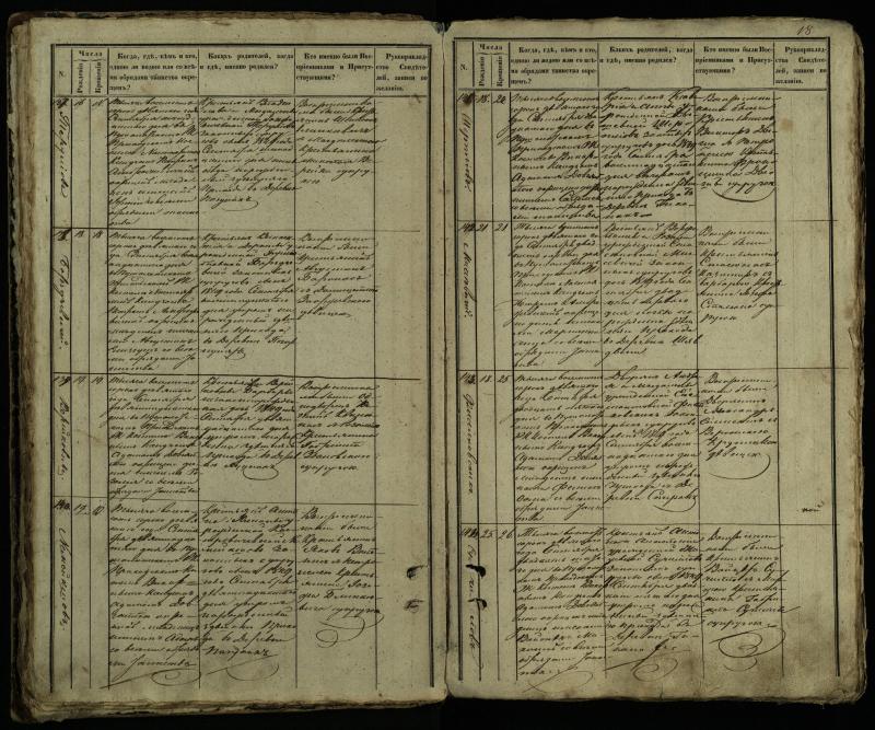 Pušaloto Romos katalikų parapijos bažnyčios 1849–1854 metų krikšto metrikų knyga