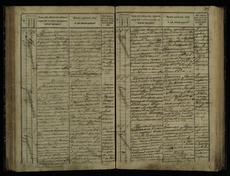 Pasvalio Romos katalikų parapijos bažnyčios 1873–1881 metų krikšto metrikų knyga