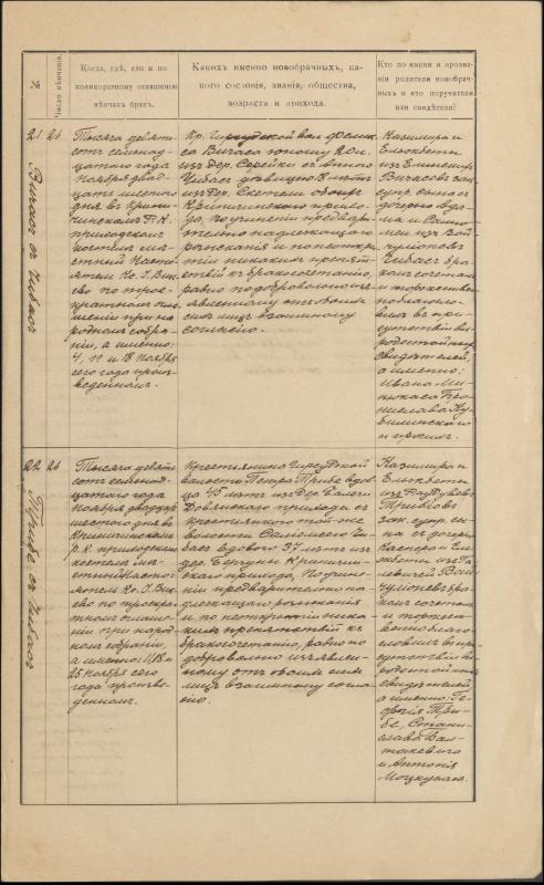 Krinčino Romos katalikų parapijos bažnyčios 1917 metų krikšto, jungtuvių ir mirties metrikų įrašai
