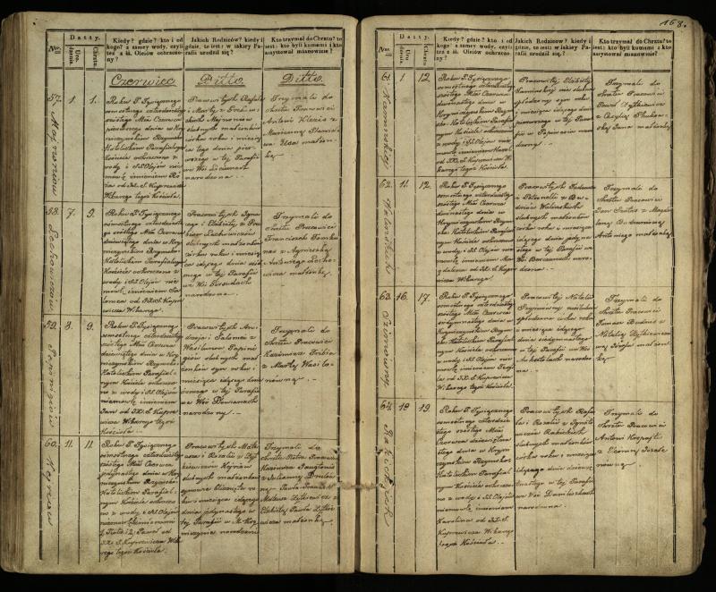 Krinčino Romos katalikų parapijos bažnyčios 1838–1848 metų krikšto metrikų knyga