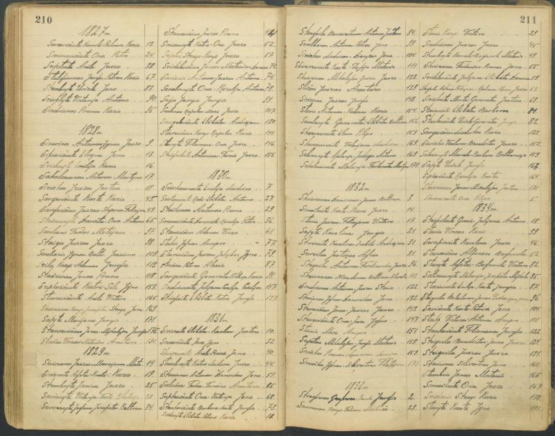 Pasvalio Romos katalikų parapijos bažnyčios 1827–1913 metų alfabetinė gimusiųjų rodyklė