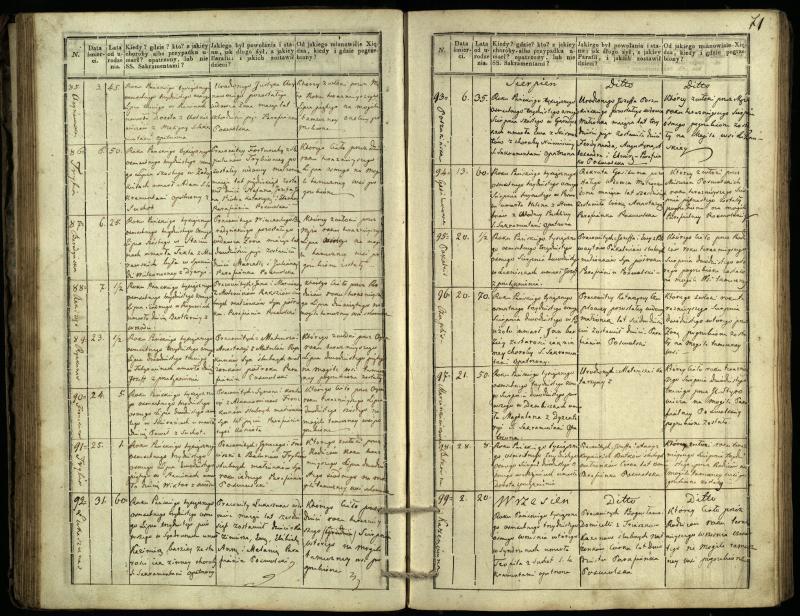 Pasvalio Romos katalikų parapijos bažnyčios 1832–1848 metų mirties metrikų knyga