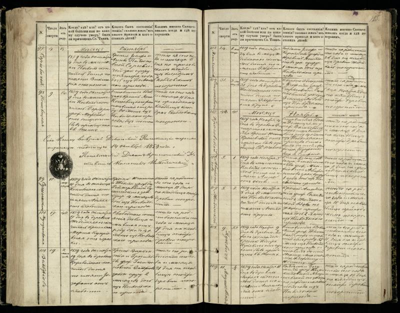 Pasvalio Romos katalikų parapijos bažnyčios 1848–1866 metų mirties metrikų knyga