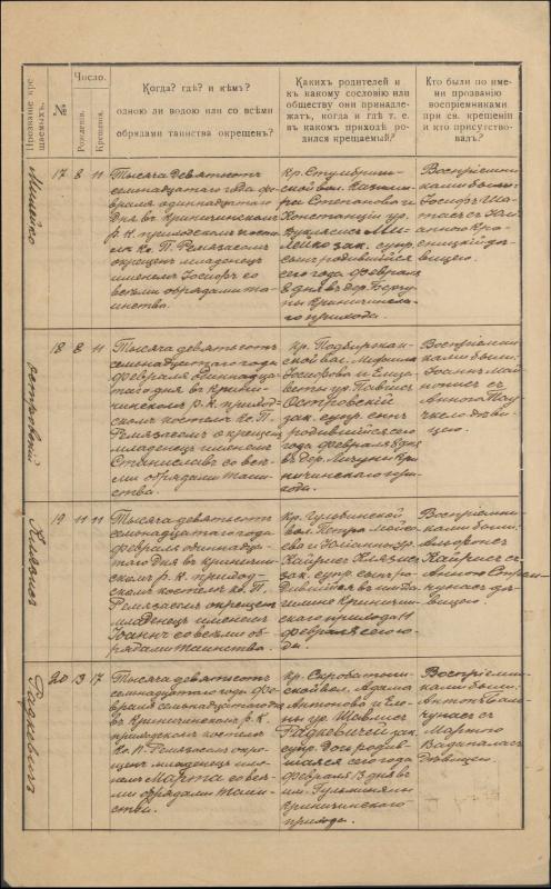 Krinčino Romos katalikų parapijos bažnyčios 1917 metų krikšto, jungtuvių ir mirties metrikų įrašai