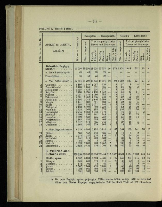 Tautiniai santykiai Maž. Lietuvoje ligi Didžiojo karo istorijos ir statistikos šviesoje
/ Vincas Vileišis. – Kaunas: Politinių ir socialinių mokslų institutas, 1935. – 271, [3] p.