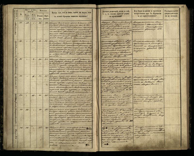 Pasvalio Romos katalikų parapijos bažnyčios 1848–1853 metų krikšto metrikų knyga